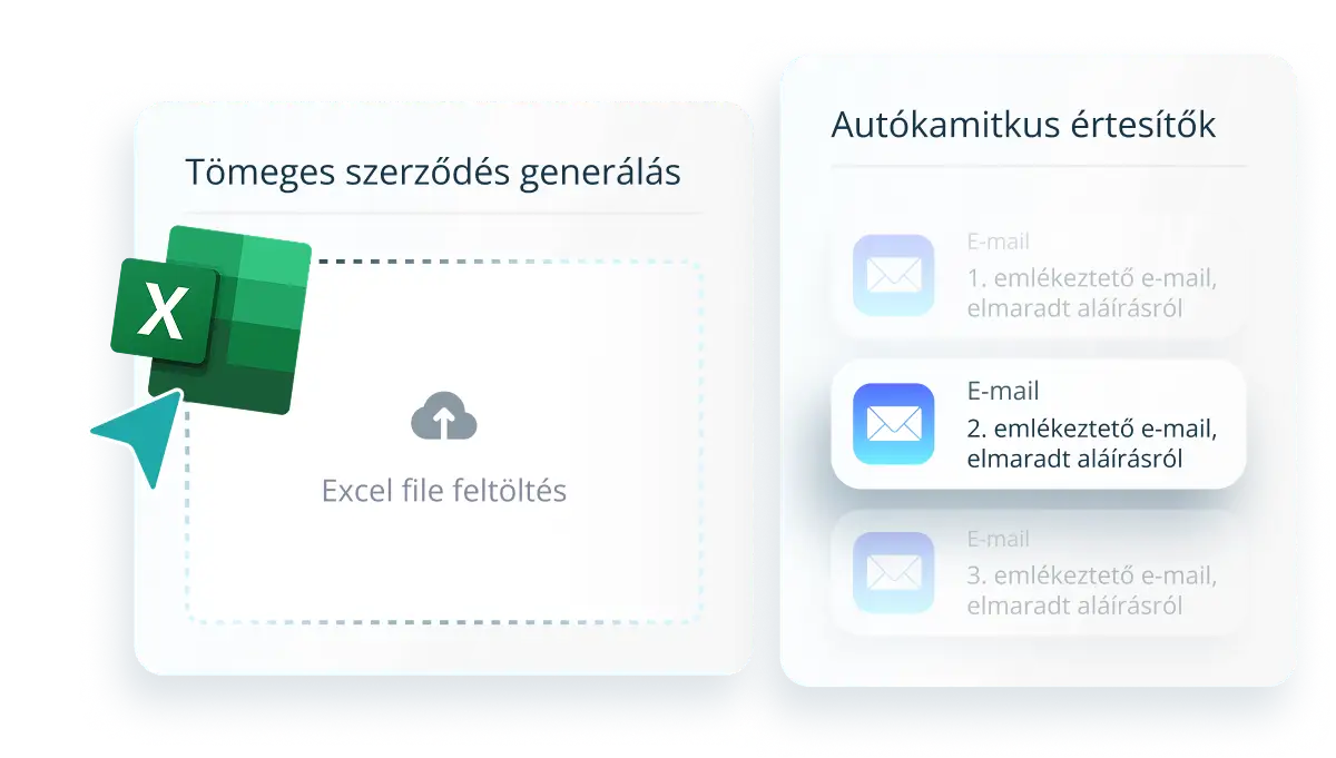 Contractering automatiseren