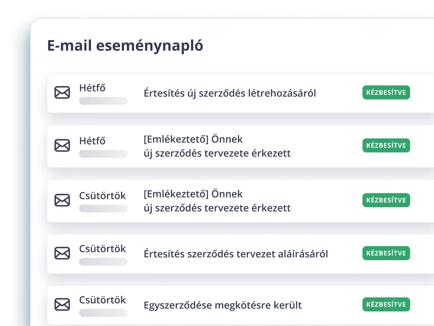 3× minder follow-up e-mails
